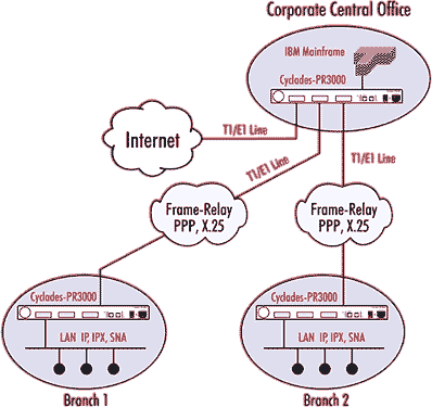 Corporate Application Example