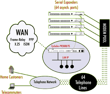 PR3000TS Diagram