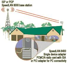 SPEEDLAN 8000 SDA for  PC / Resident Application