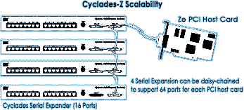 Scalability