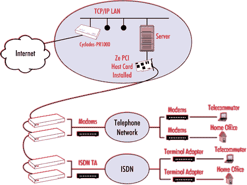 Application Example