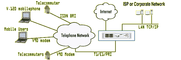 PR4000 Diagram