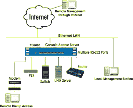 TS2000 Application Example